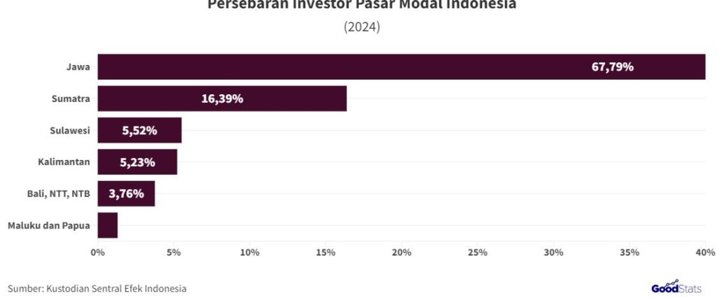 Analisis JPMorgan Chase Terhadap Pergerakan Pasar Modal Indonesia