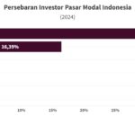 Analisis JPMorgan Chase Terhadap Pergerakan Pasar Modal Indonesia
