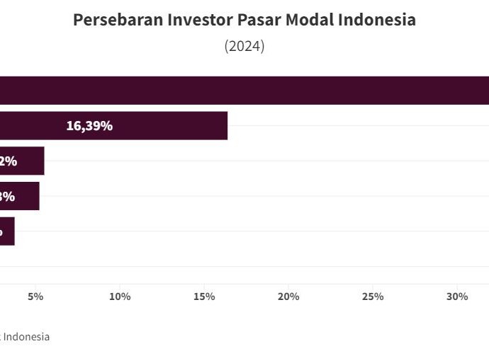 Analisis JPMorgan Chase Terhadap Pergerakan Pasar Modal Indonesia